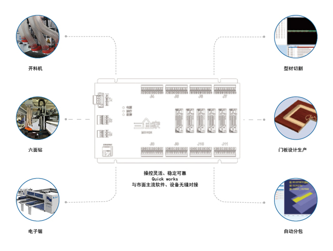 系统化制造解决方案