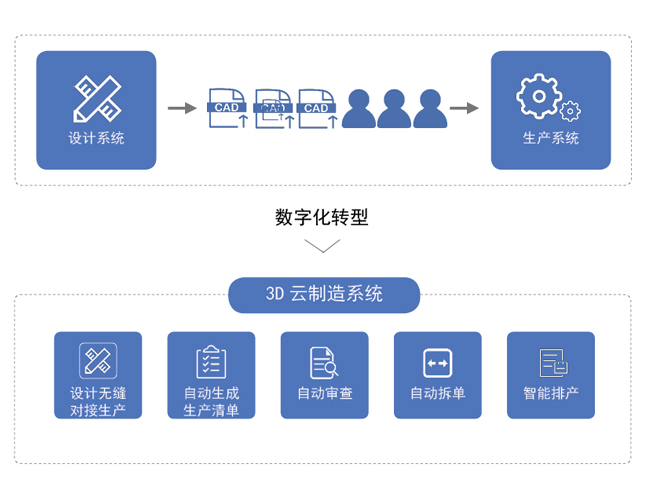 前后端对接解决方案